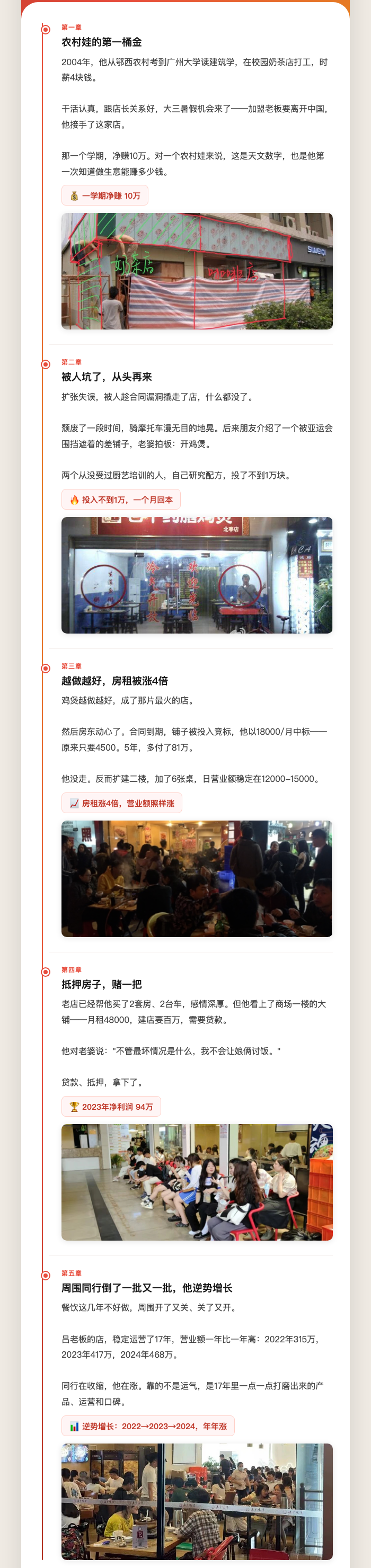 吕老板成长故事